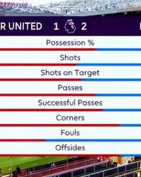  卡昂中场拦截能力突出，切断对手进攻线路获好评