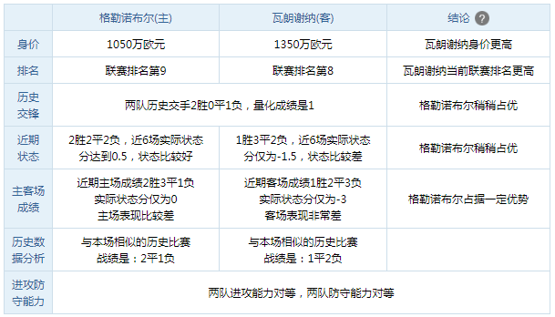  格勒诺布尔主场平梅斯，密集赛程下体能成胜负关键
