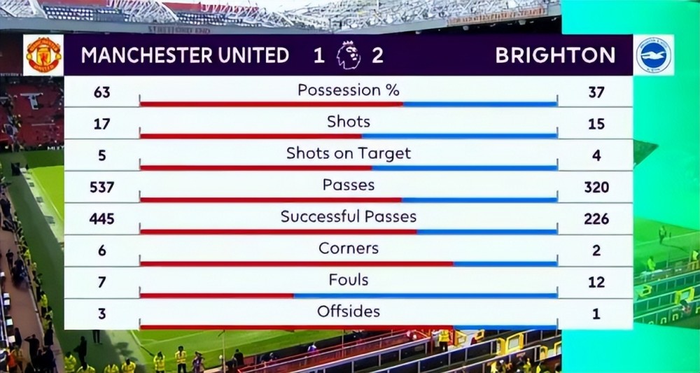  卡昂中场拦截能力突出，切断对手进攻线路获好评